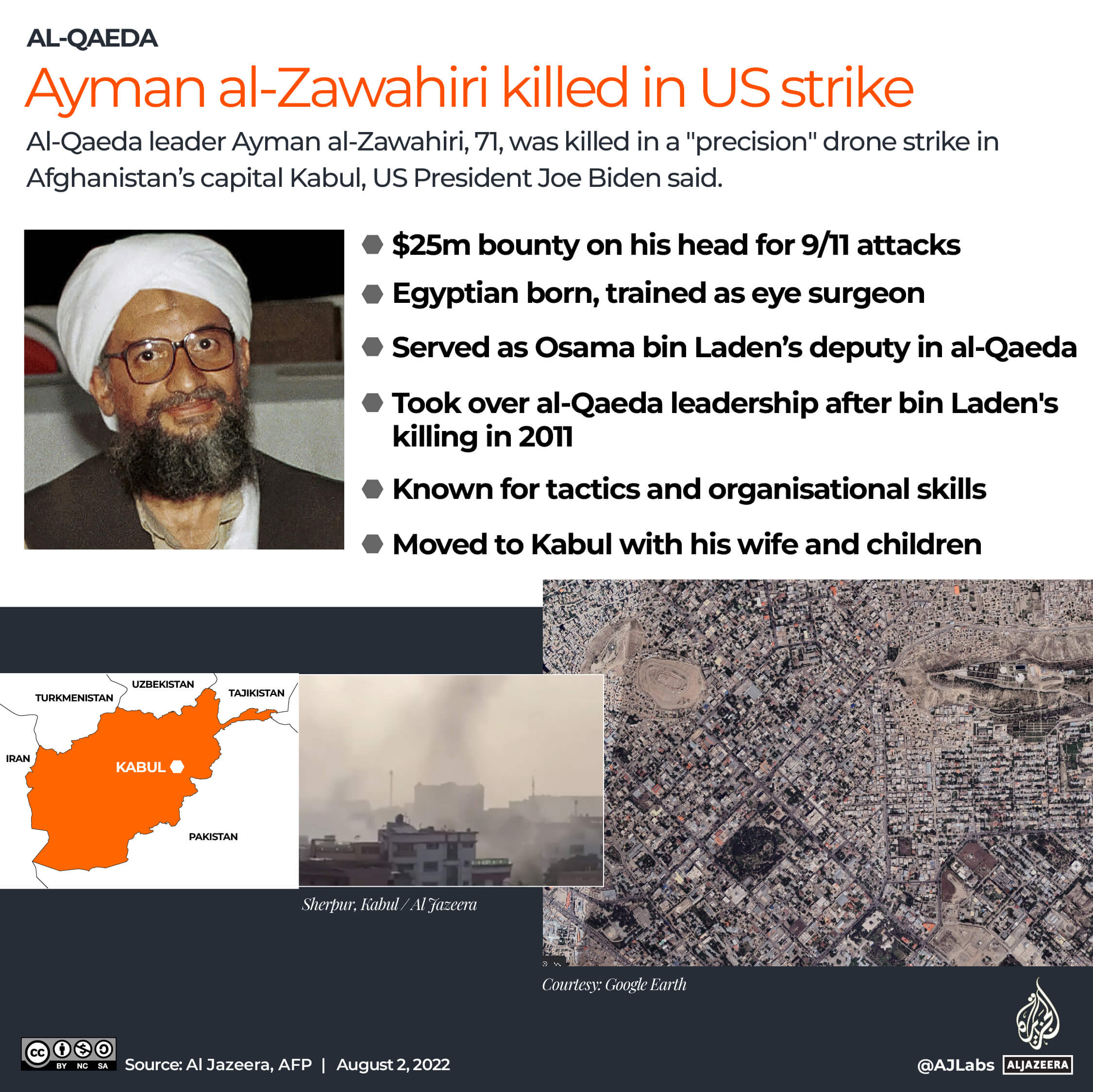 INTERACTIVE_AYMAN AL ZAWAHIRI REVISED