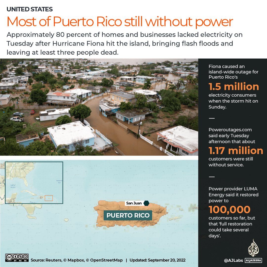 Most of Puerto Rico still without power