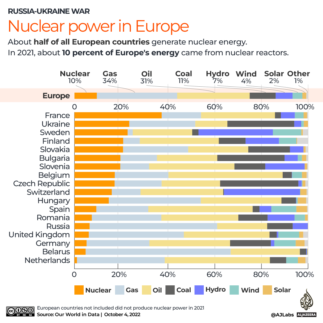 INTERACTIVE - Where Europe gets its energy from copy