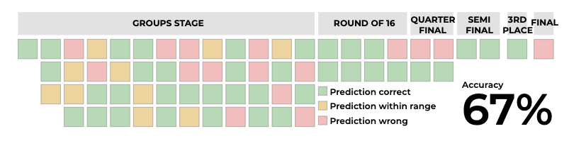 INTERACTIVE Kashef 67 percent