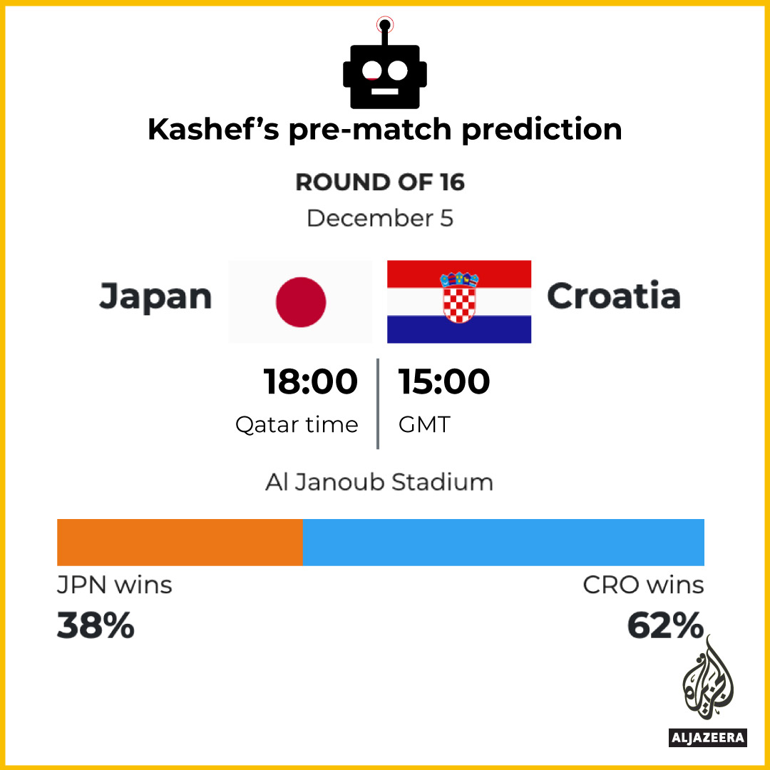 INTERACTIVE---Kashef---Japan-v-Croatia