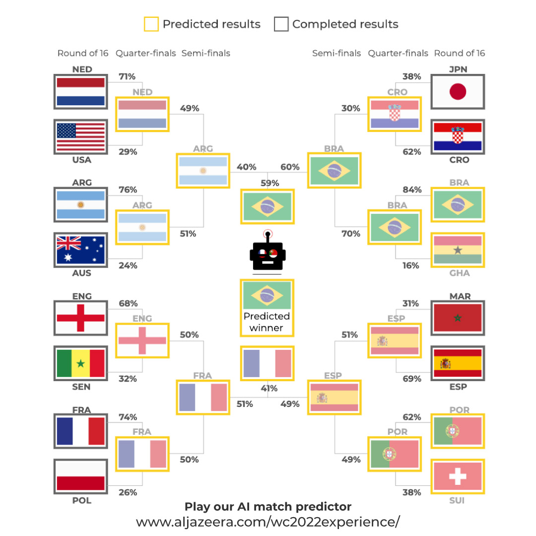 INTERACTIVE-Kashef-prediction-December-2