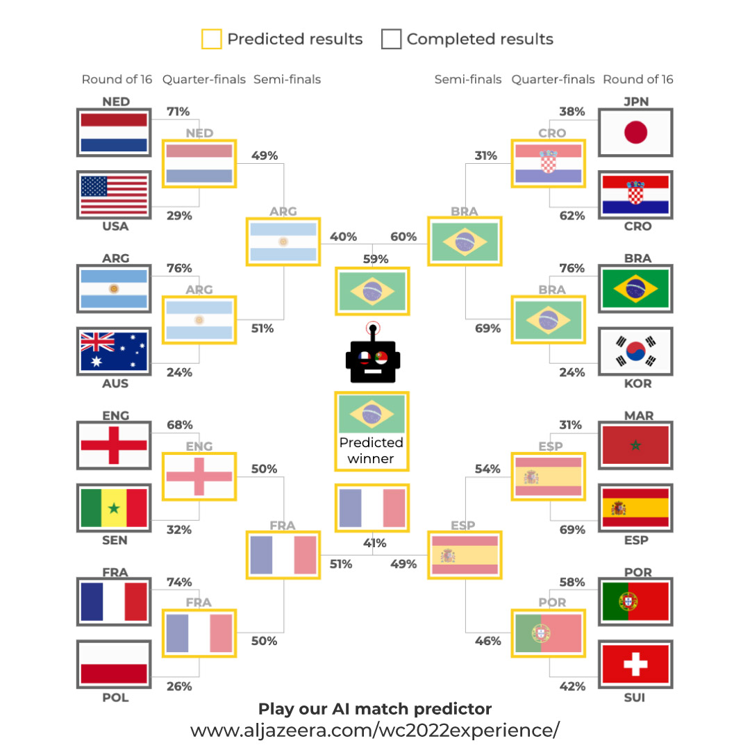 INTERACTIVE-Kashef-prediction-December-3