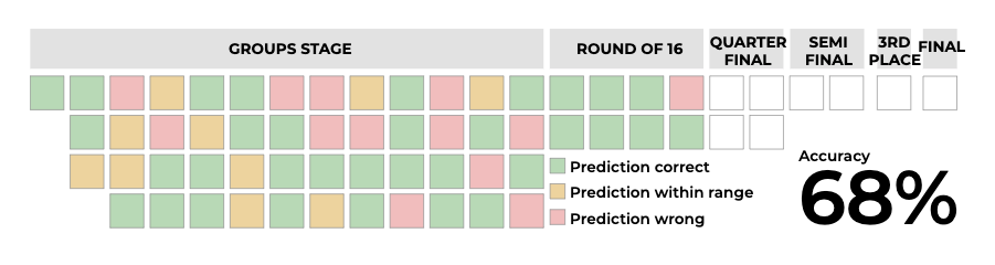 INTERACTIVE Kashef sixty eight
