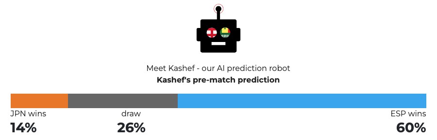 INTERACTIVE - World Cup 2022 - Kashef - Japan v Spain - Dec 1