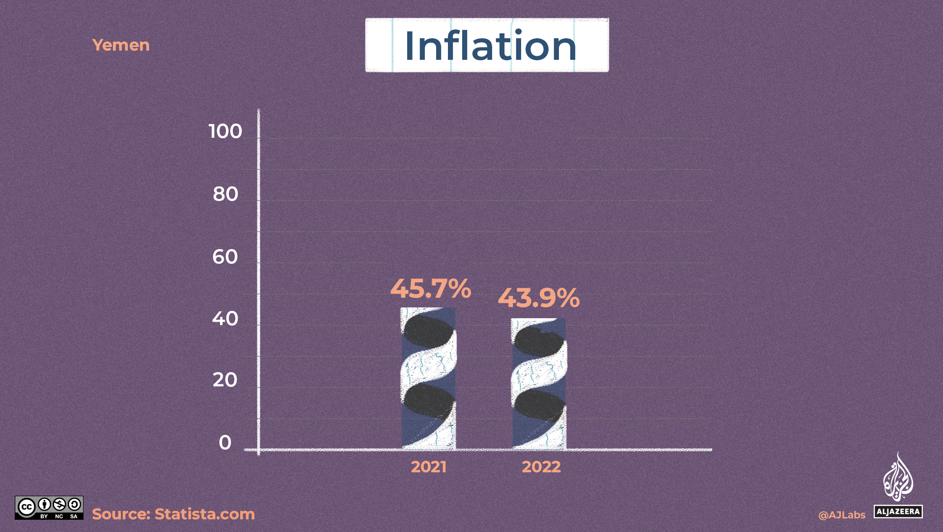An illustration of a graph indicating inflation with the left bar slightly longer than the right bar.