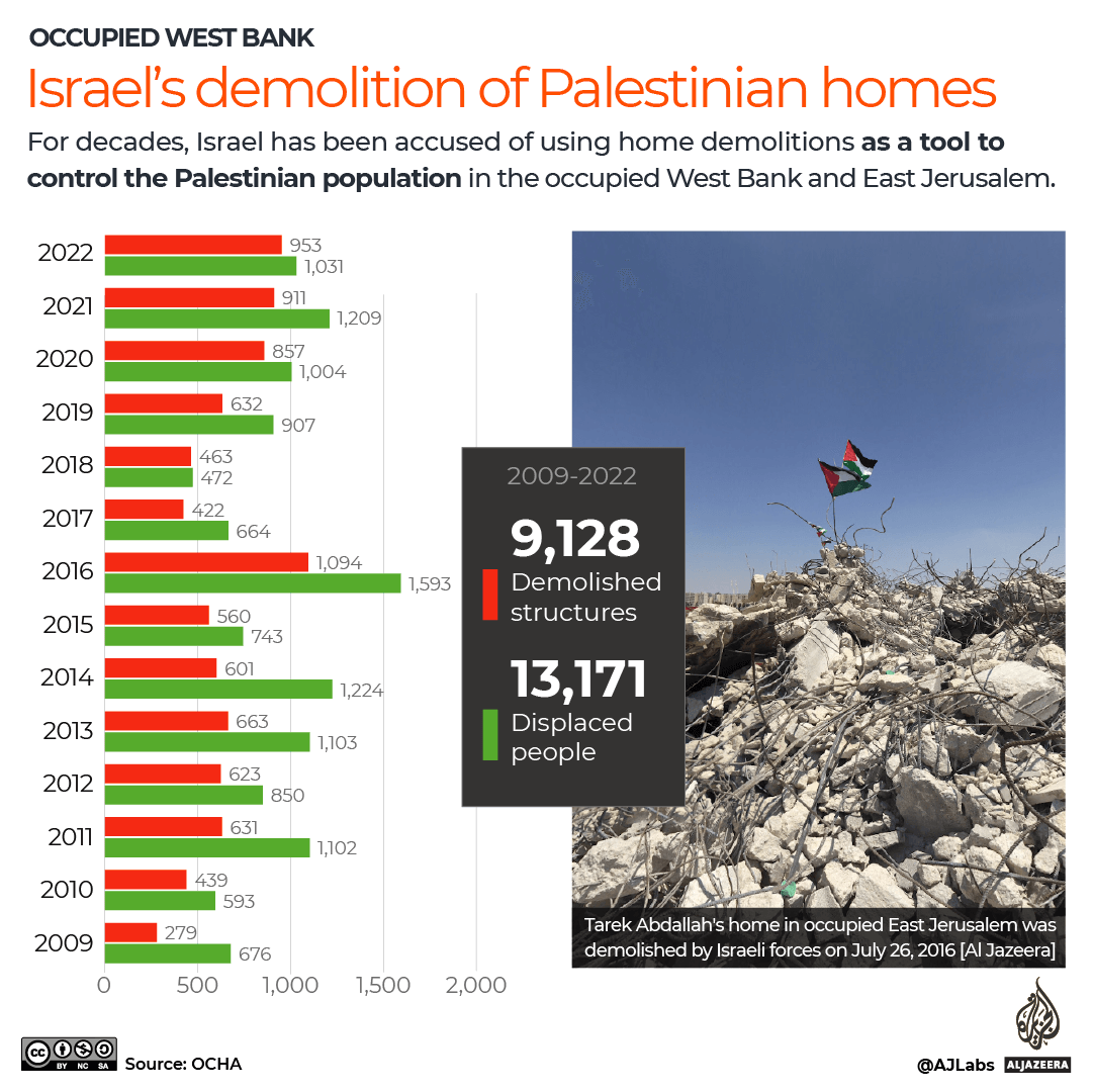 INTERACTIVE Occupied West Bank Palestine home demolitions since 2009