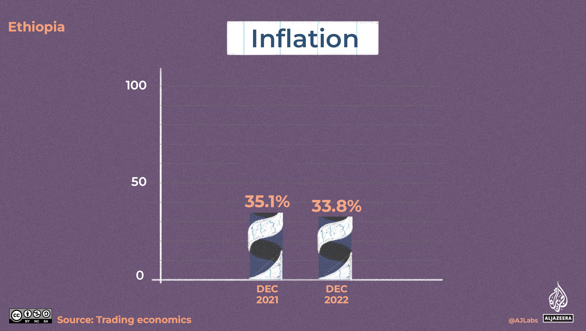 An illustration of a graph indicating inflation with the left bar slightly longer than the right bar.
