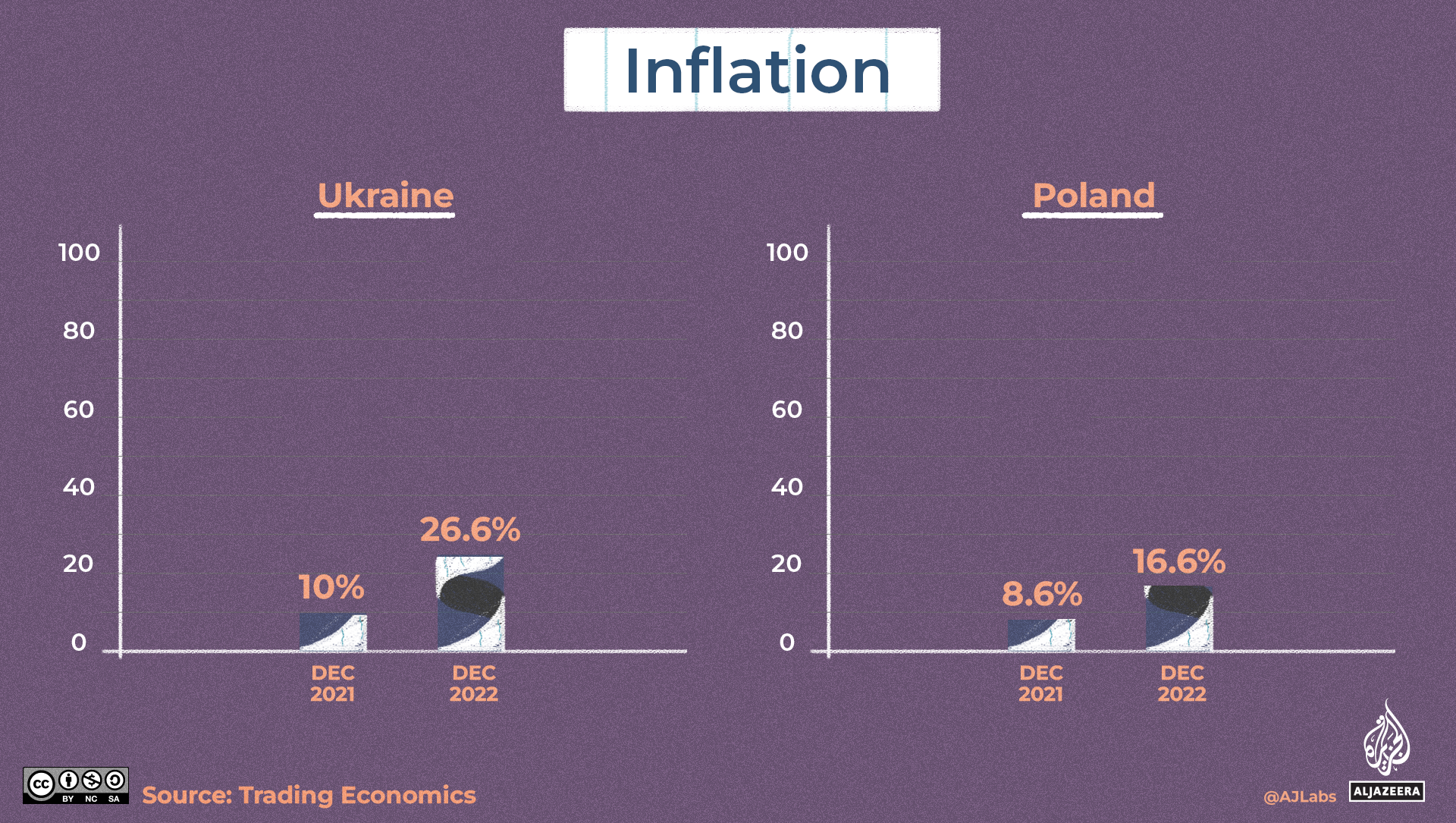 Inflation graphic