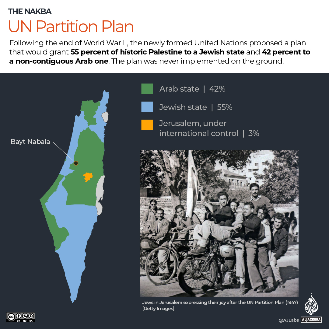 INTERACTIVE - NAKBA UN partition plan-1684081605
