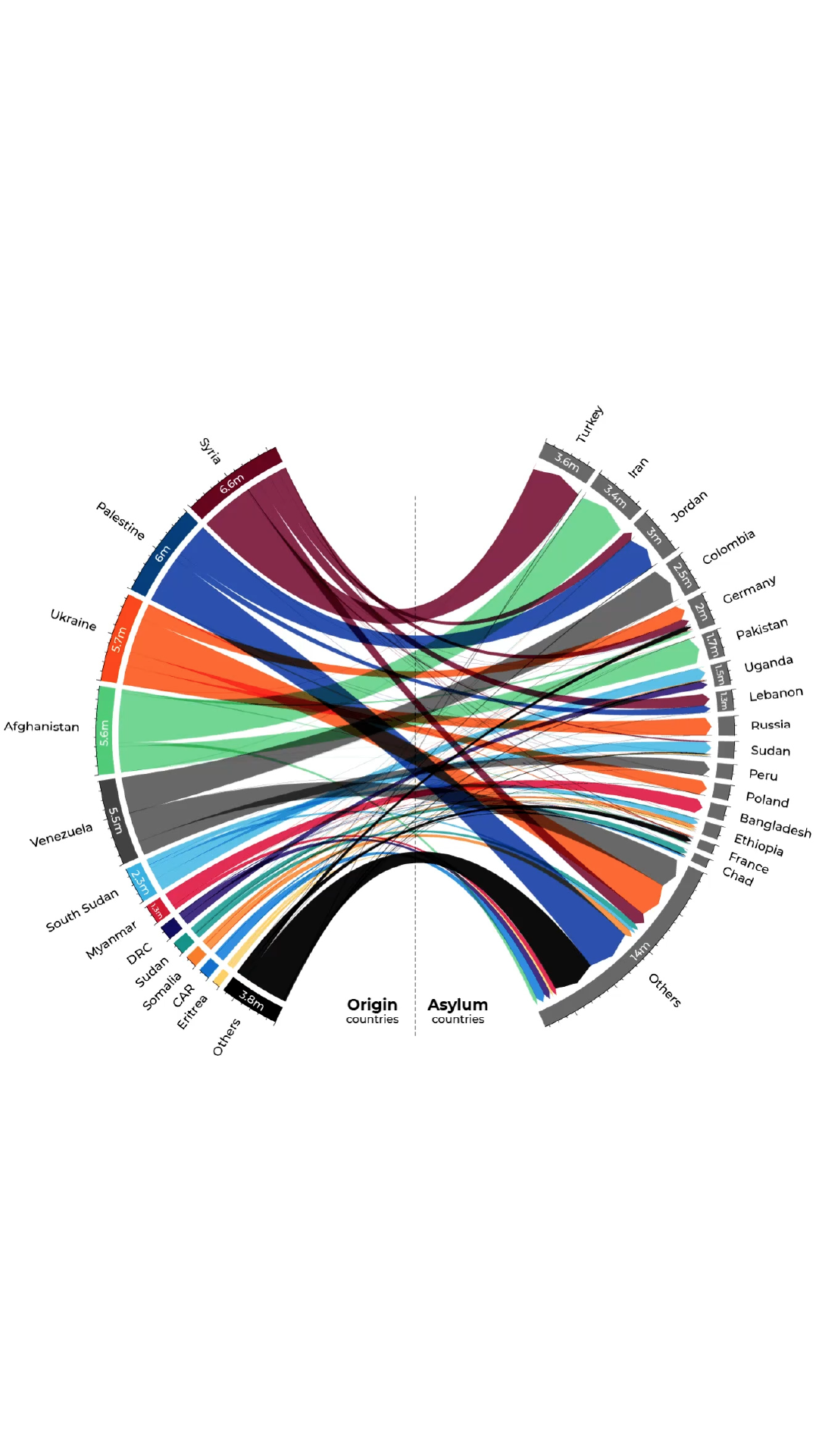 INTERACTIVE Refugees come from-1687150218