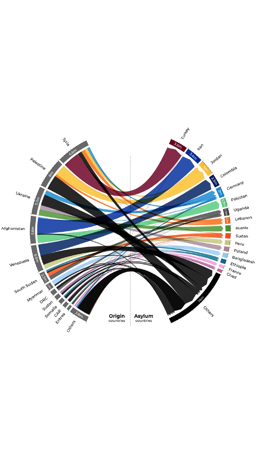 INTERACTIVE Refugees go to-1687150284