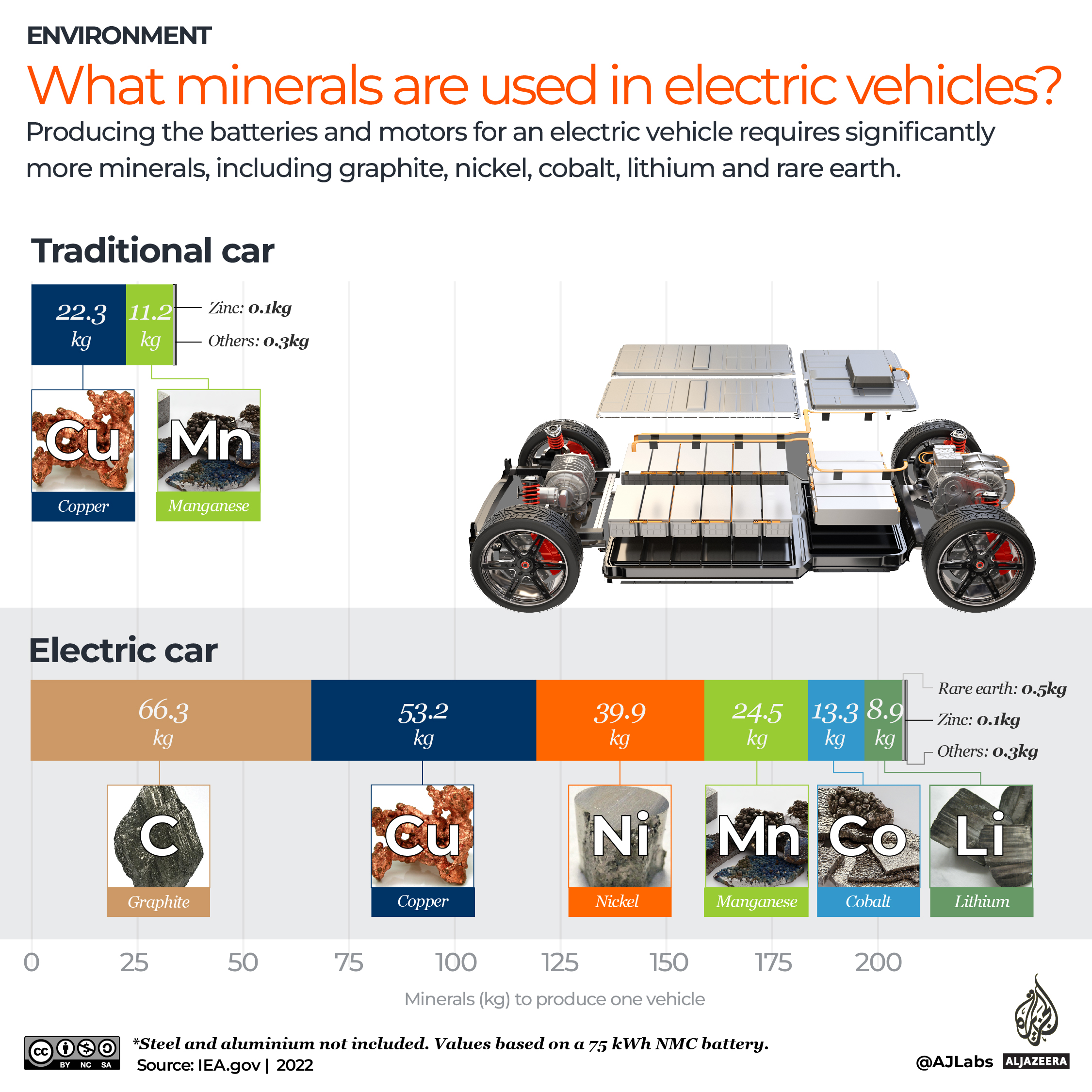 INTERACTIVE - What minerals are used in electric vehicles_2-1685964574