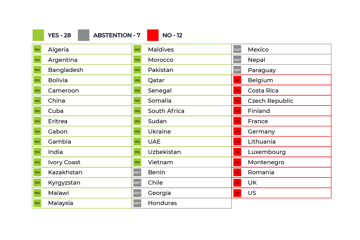 INTERACTIVE - Card - UN approves motion against Quran burning CMS-1689162650