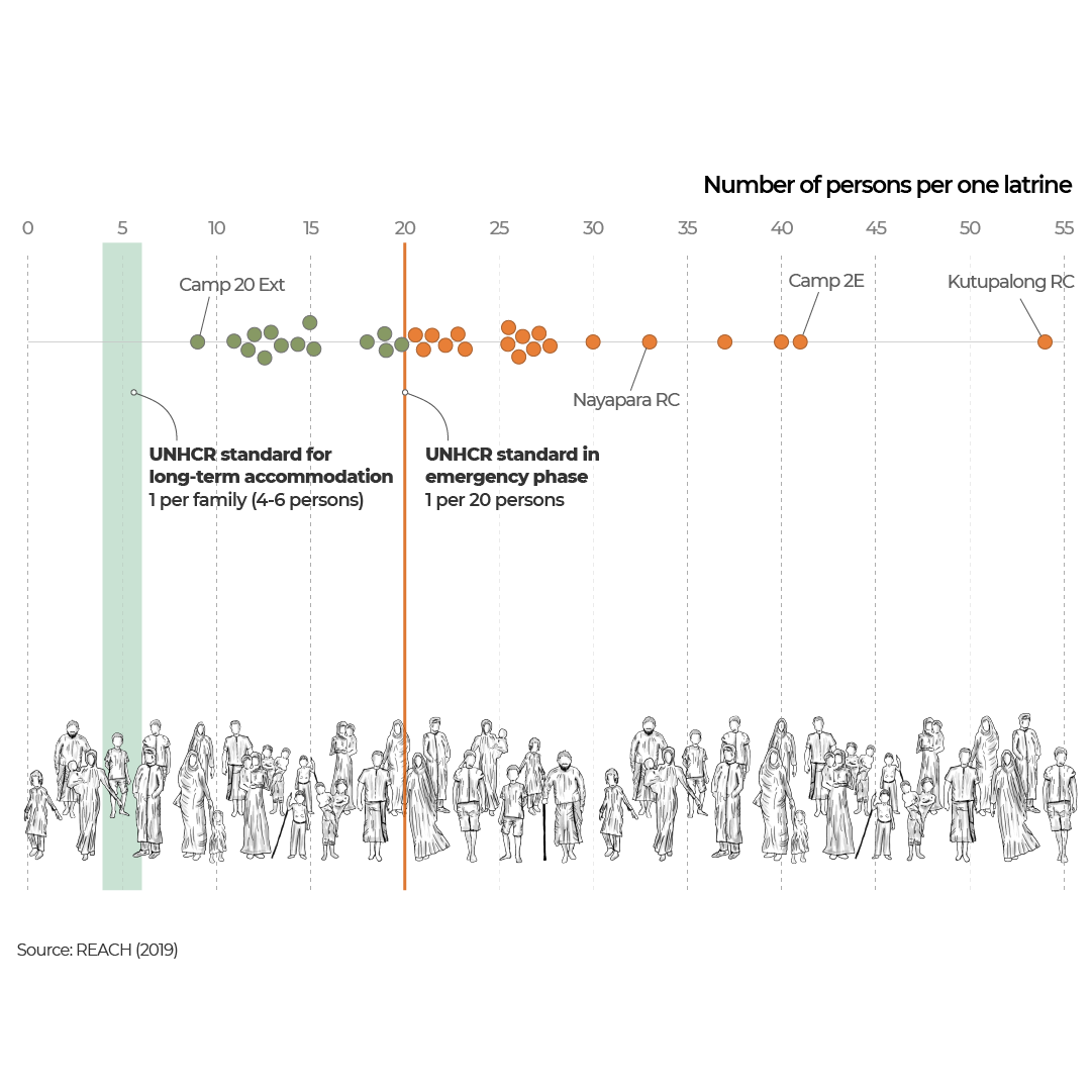 INTERACTIVE - Rohingya water toilet 2