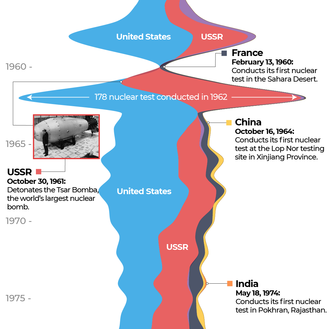 INTERACTIVE - Which countries have carried out nuclear tests 2-1693285906