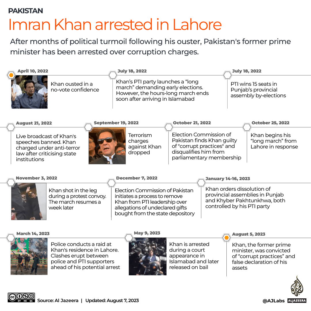 INTERACTIVE_IMRAN_KHAN_ARRESTED_AUGUST7_2023