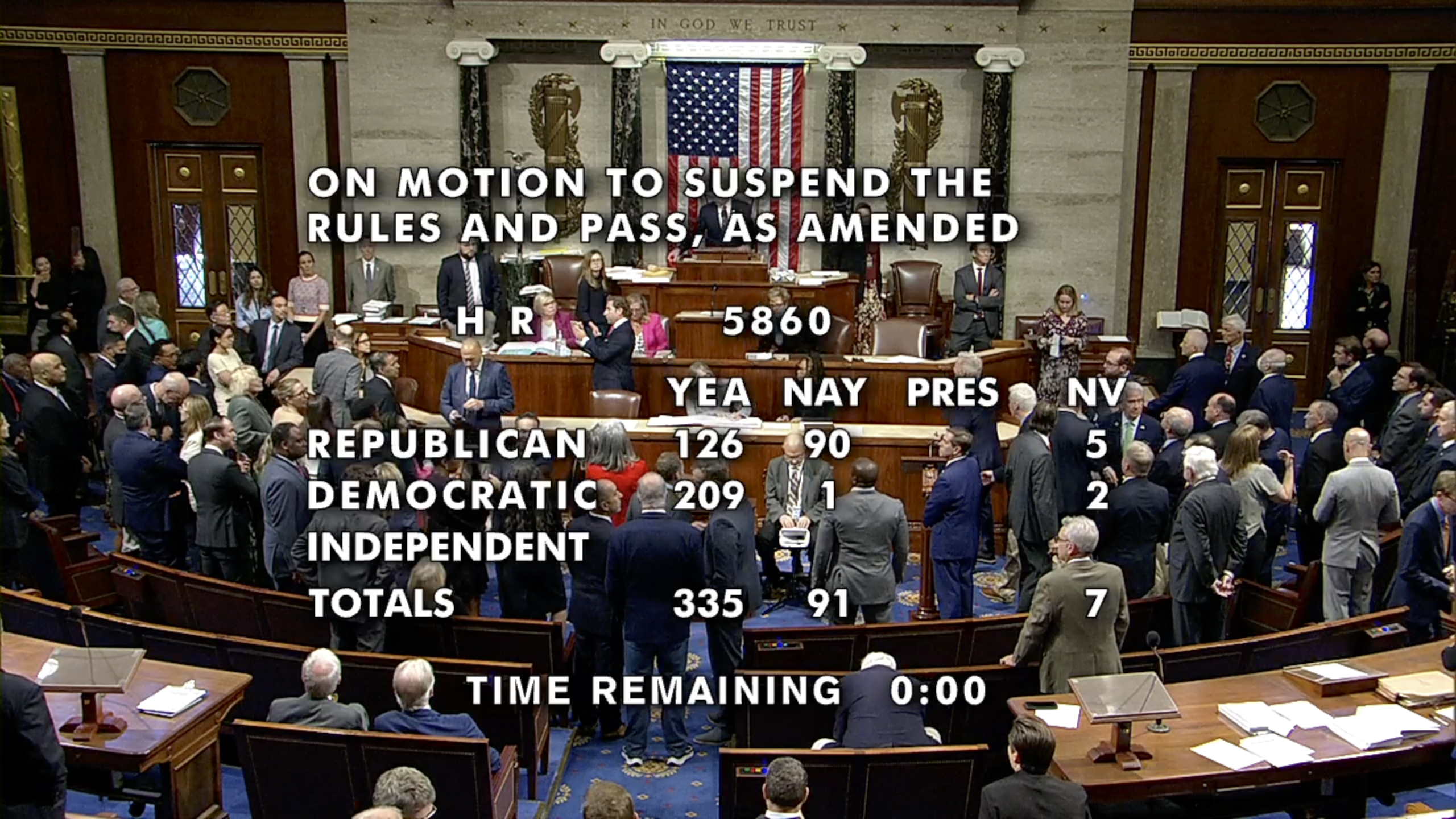 The vote tally for the House of Representatives showing the temporary funding bill had passed.