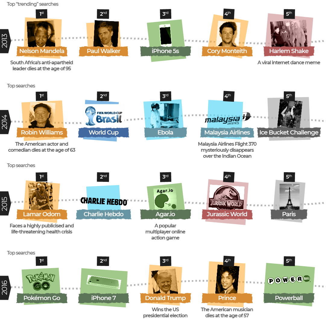 INTERACTIVE - Google trends G04-1693817835