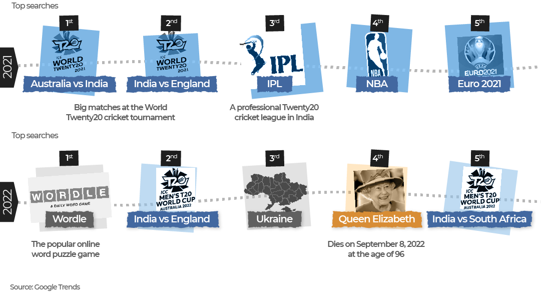 INTERACTIVE - Google trends G06-1693817845