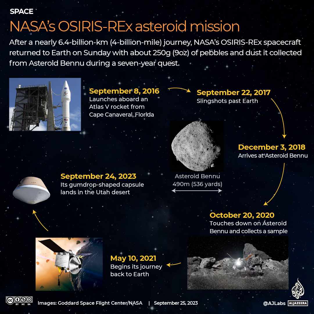 INTERACTIVE - Nasa osiris rex lands updated September 25-1695624724