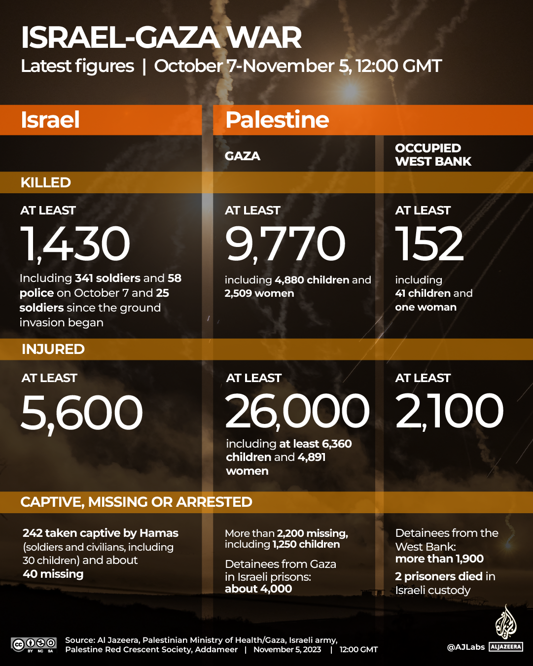 INTERACTIVE-LIVE-TRACKER-GAZA 1080 x 1350-1699195578