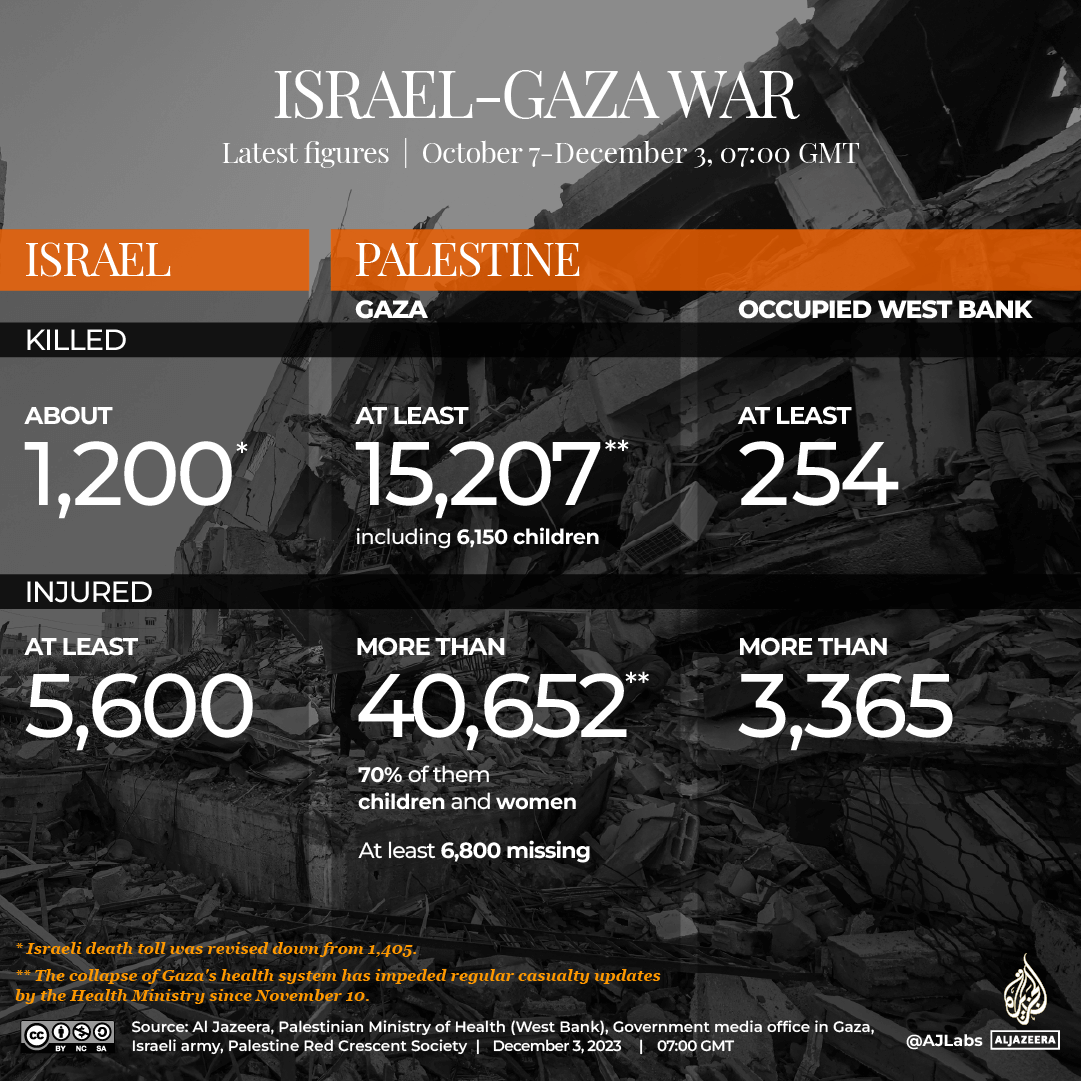 INTERACTIVE-LIVE-TRACKER-GAZA 1080 x1080-1701587398
