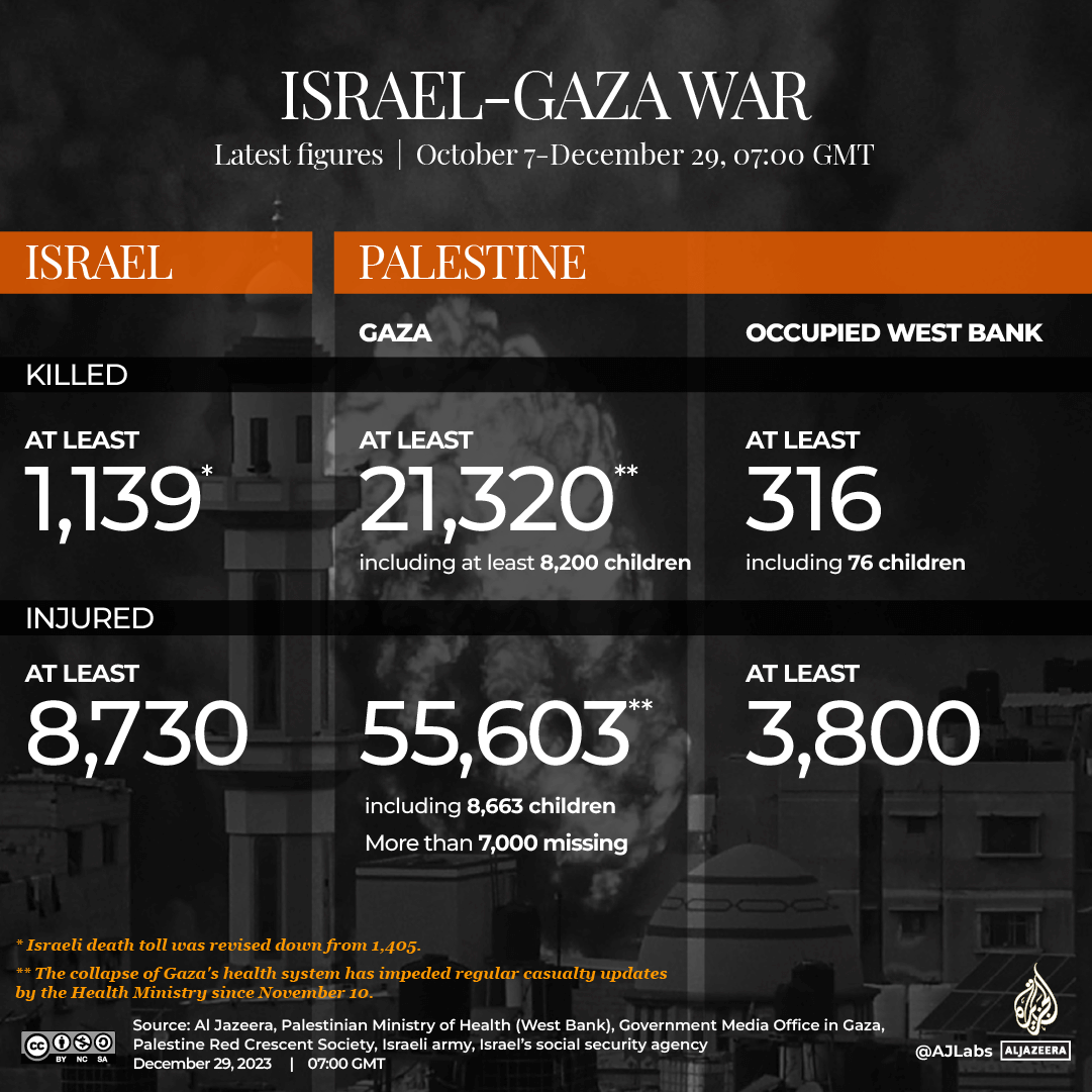 INTERACTIVE-LIVE-TRACKER-GAZA 1080 x1080-1703835318