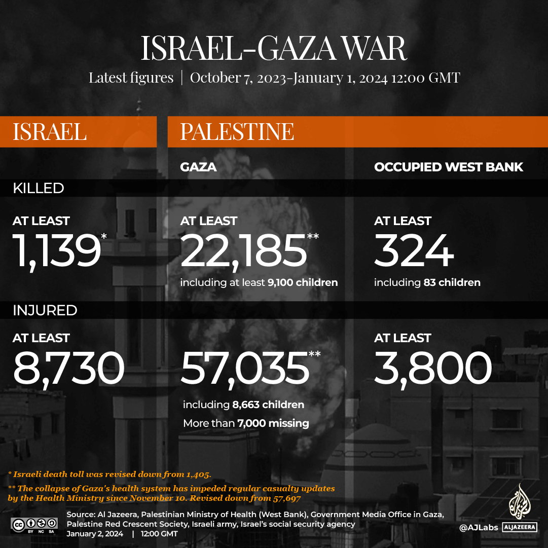 INTERACTIVE-LIVE-TRACKER-GAZA 1080 x1080-1704200896