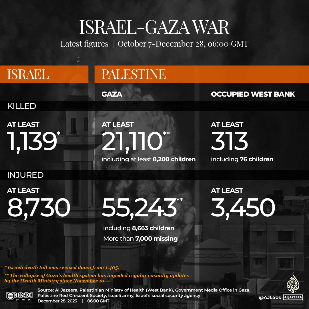 INTERACTIVE-LIVE-TRACKER-GAZA 1080 x1080 (2)-1703743262