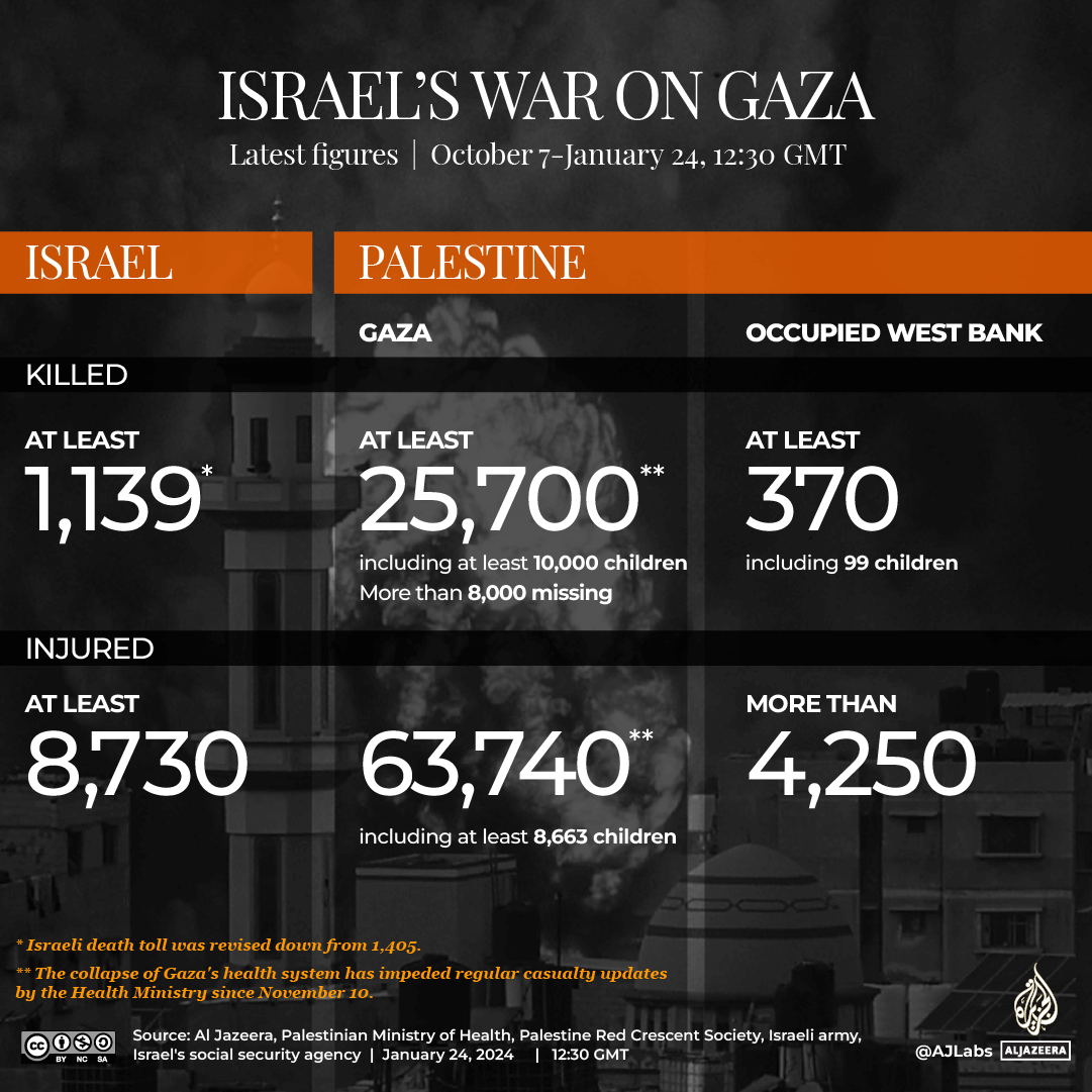 INTERACTIVE-LIVE-TRACKER-GAZA 1080 x1080-a-1706093982