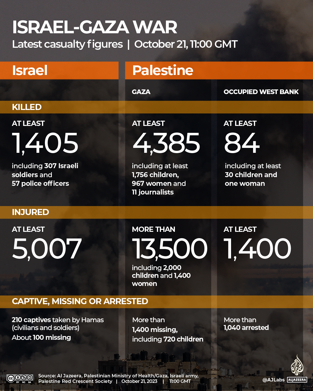 INTERACTIVE-LIVE-TRACKER-GAZA-OCT21-2023-1100GMT-1697893996