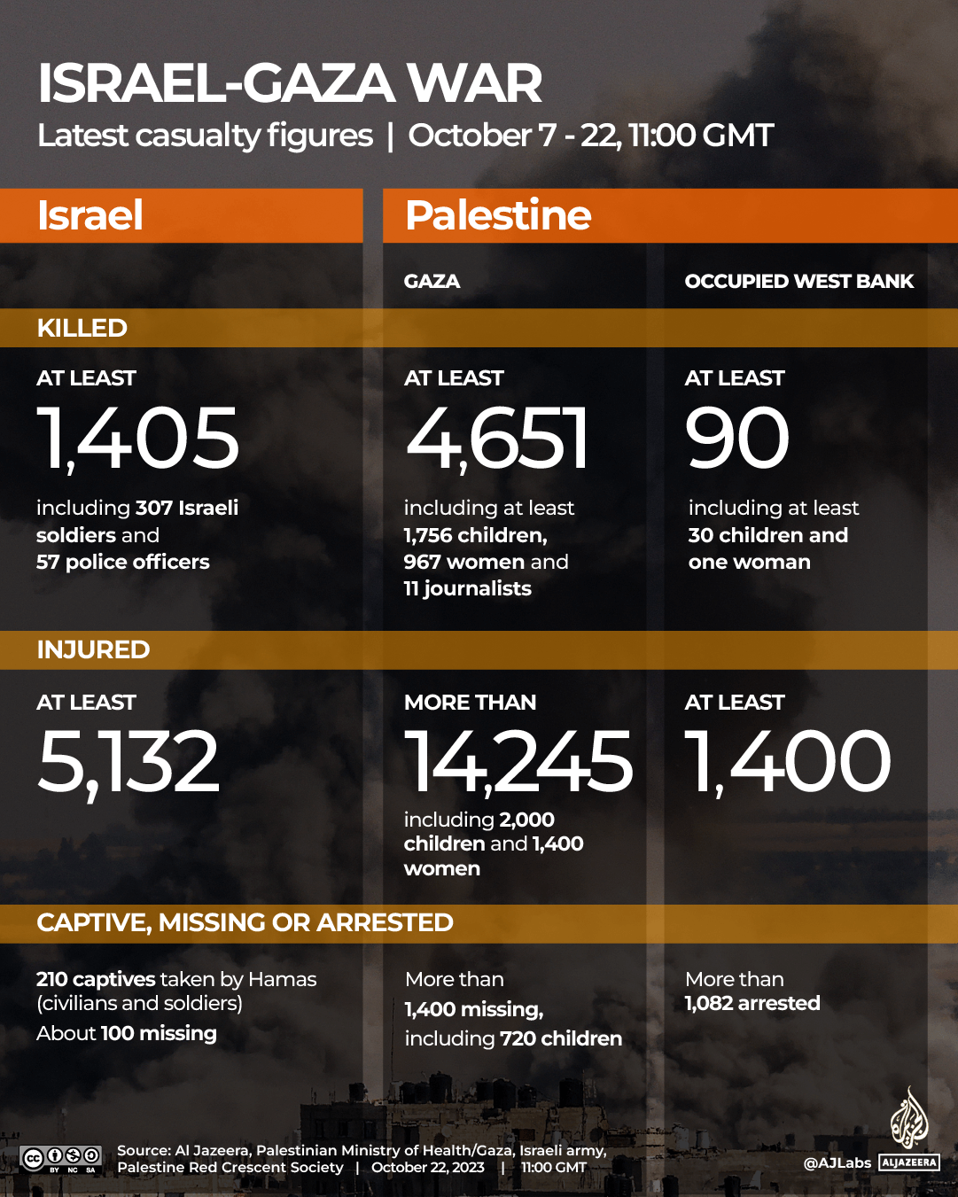 INTERACTIVE-LIVE-TRACKER-GAZA-OCT22-2023-1697974690