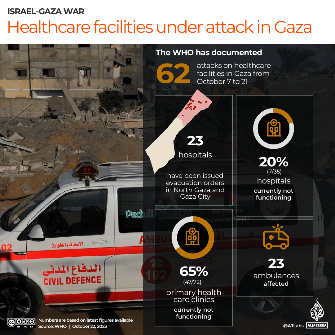 INTERACTIVE_HEALTHCARE_DAMAGE_GAZA_OCT22_2023 copy-1697975264