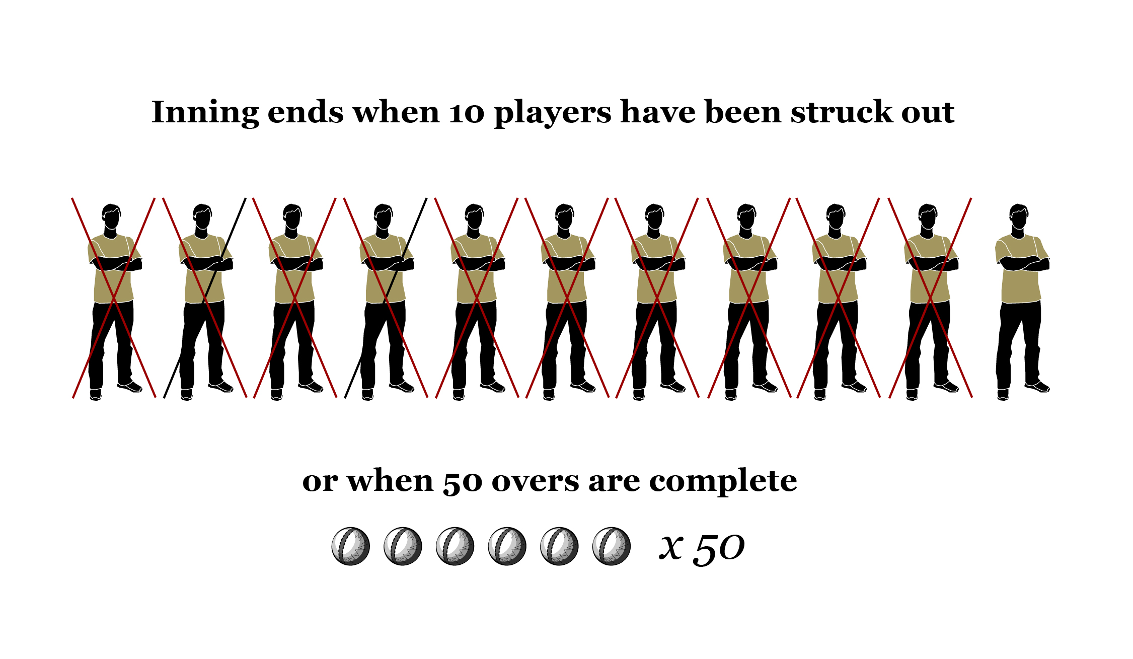 Interactive_Illustrated guide to cricket_all out