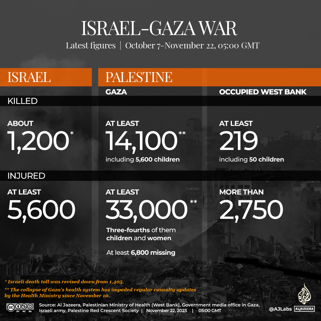 INTERACTIVE-LIVE-TRACKER-GAZA 1080 x1080-1700634131