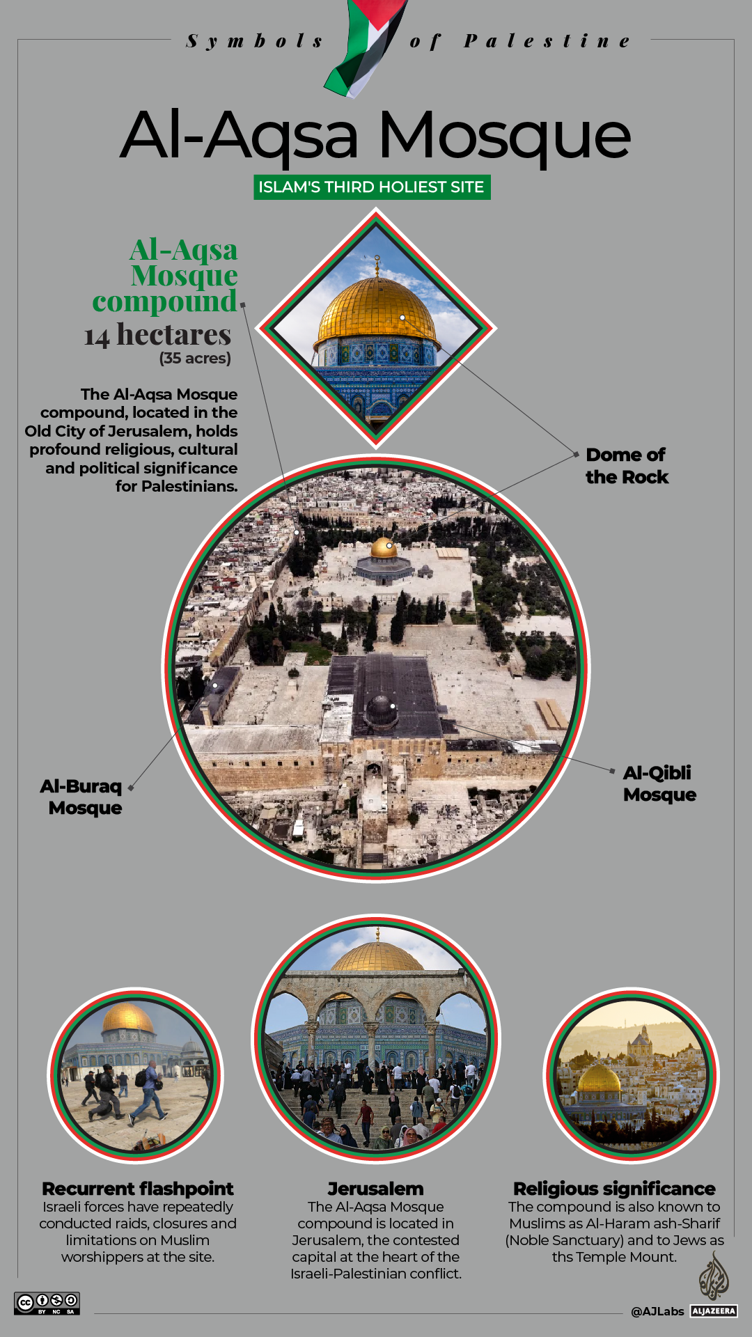 INTERACTIVE-Palesinian-symbols-6_Dome_GRAPH-1700468833