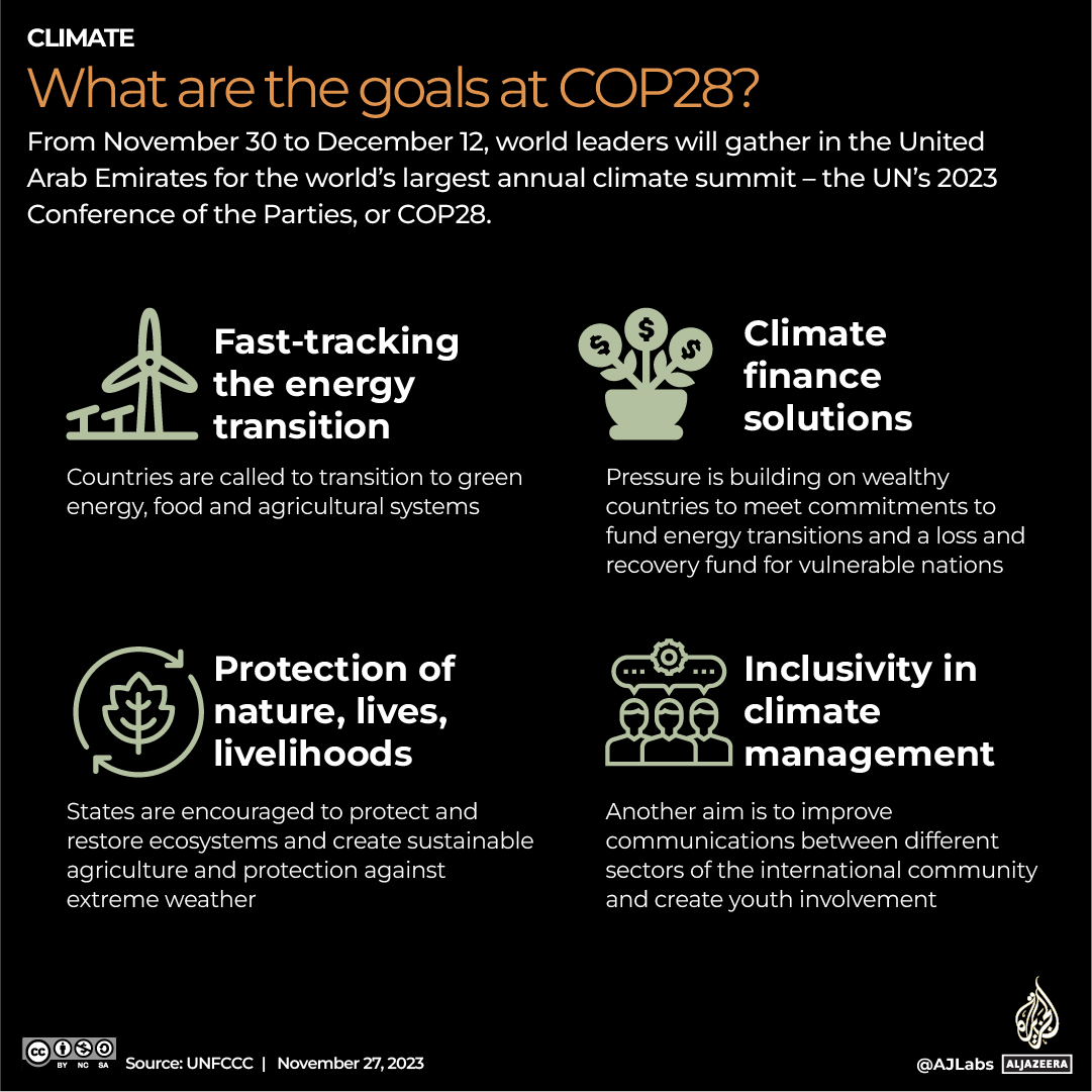 INTERACTIVE_COP_GOALS_SEP27_2023-1701336925