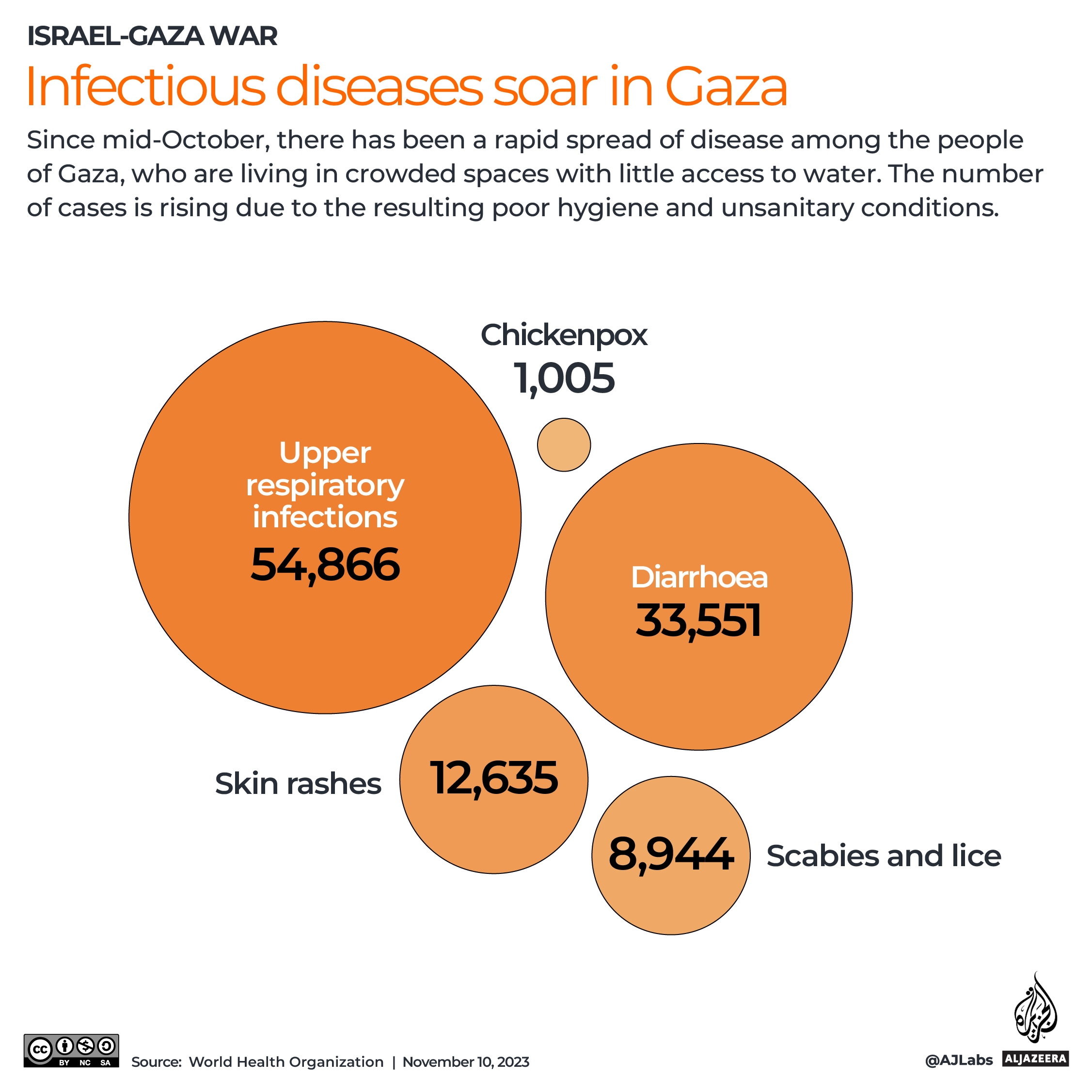 Interactive-Disease-outbreak-Gaza-NOV10