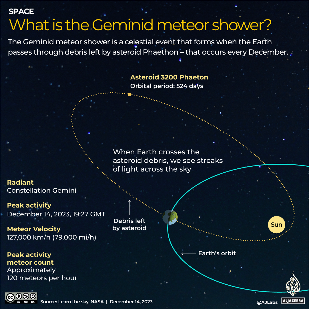 INTERACTIVE-GEMINID-DEC14-2023-1702565802
