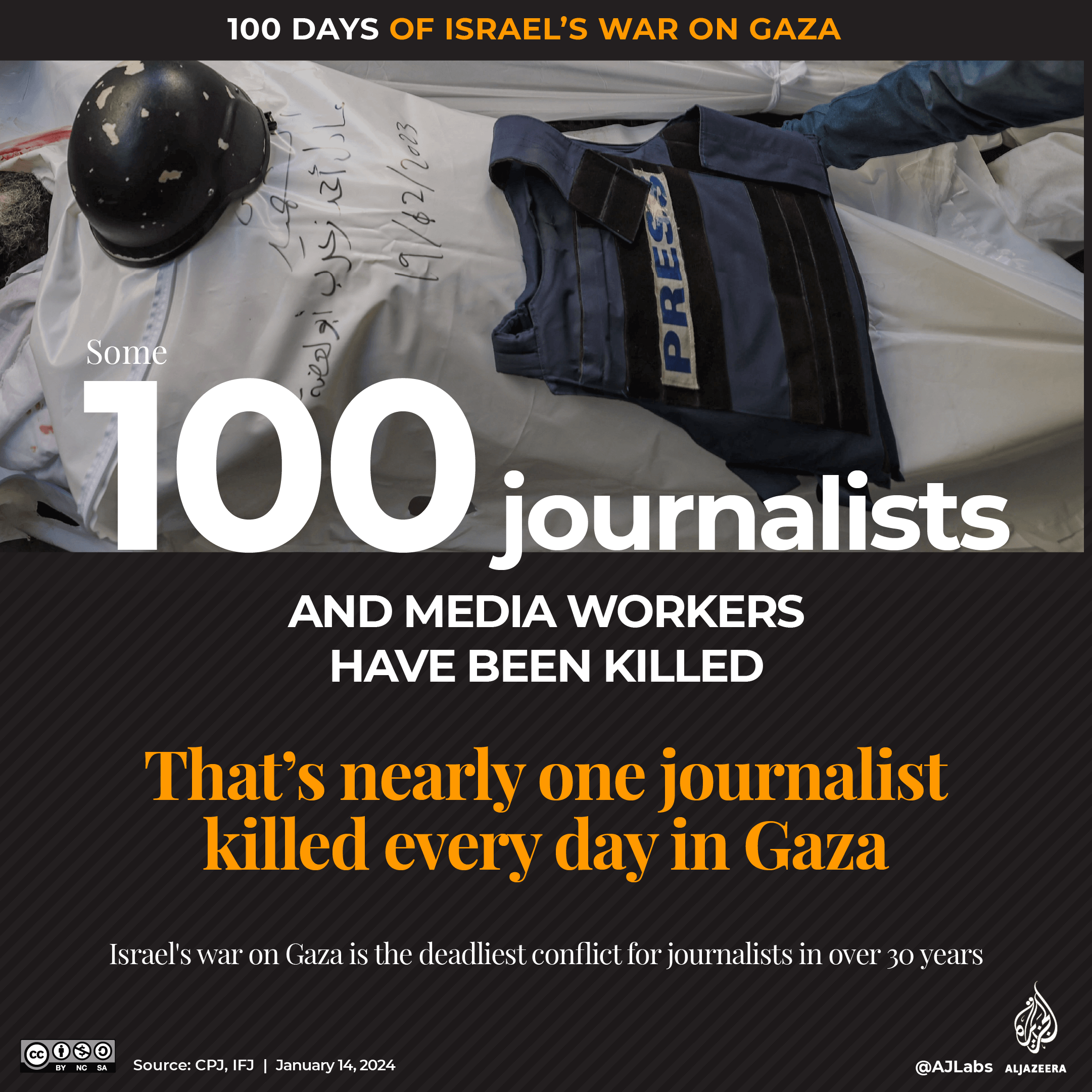 INTERACTIVE - 100 days of Israels war on Gaza - Journalists Killed-1705215174