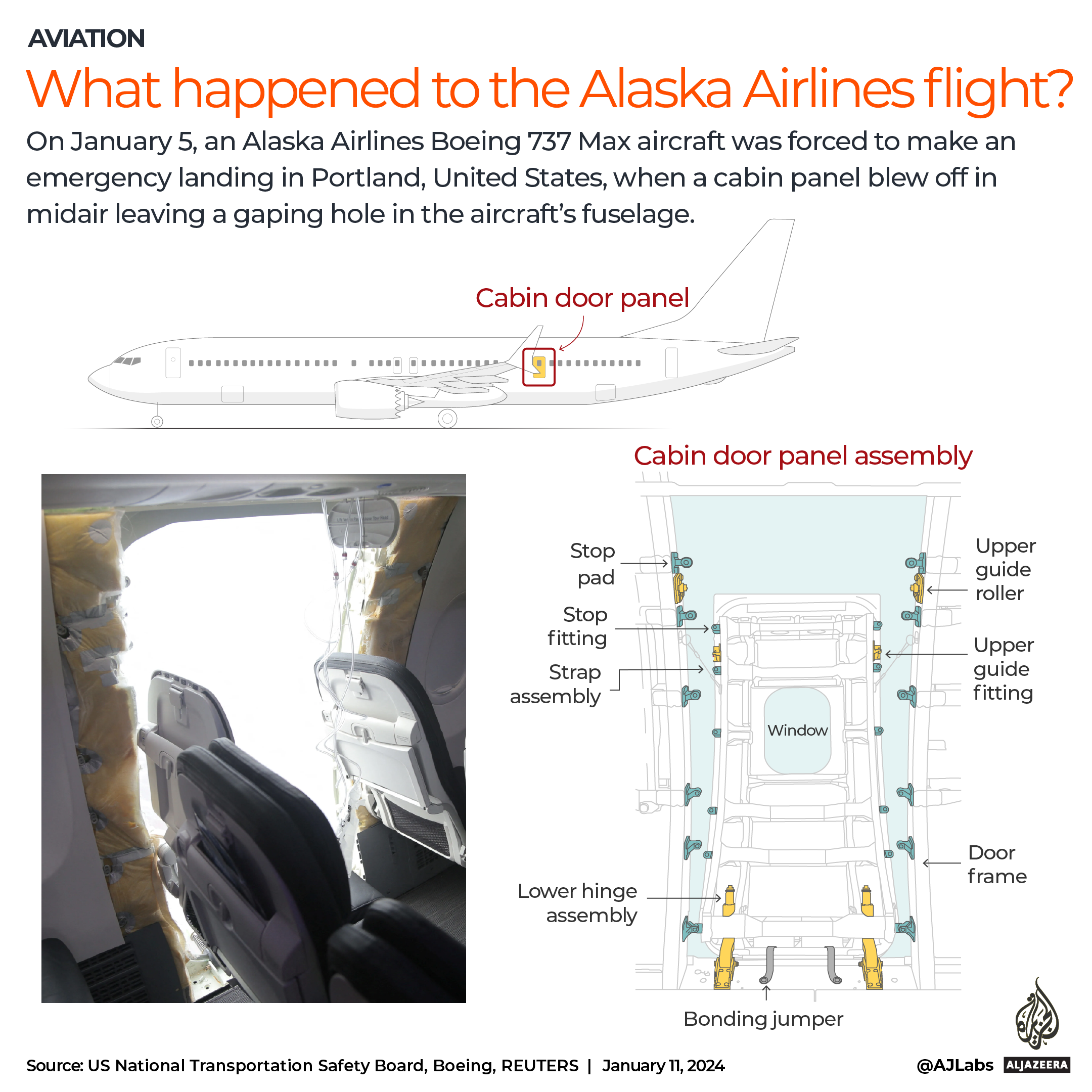 INTERACTIVE - What happened to the Alaska Air flight-170