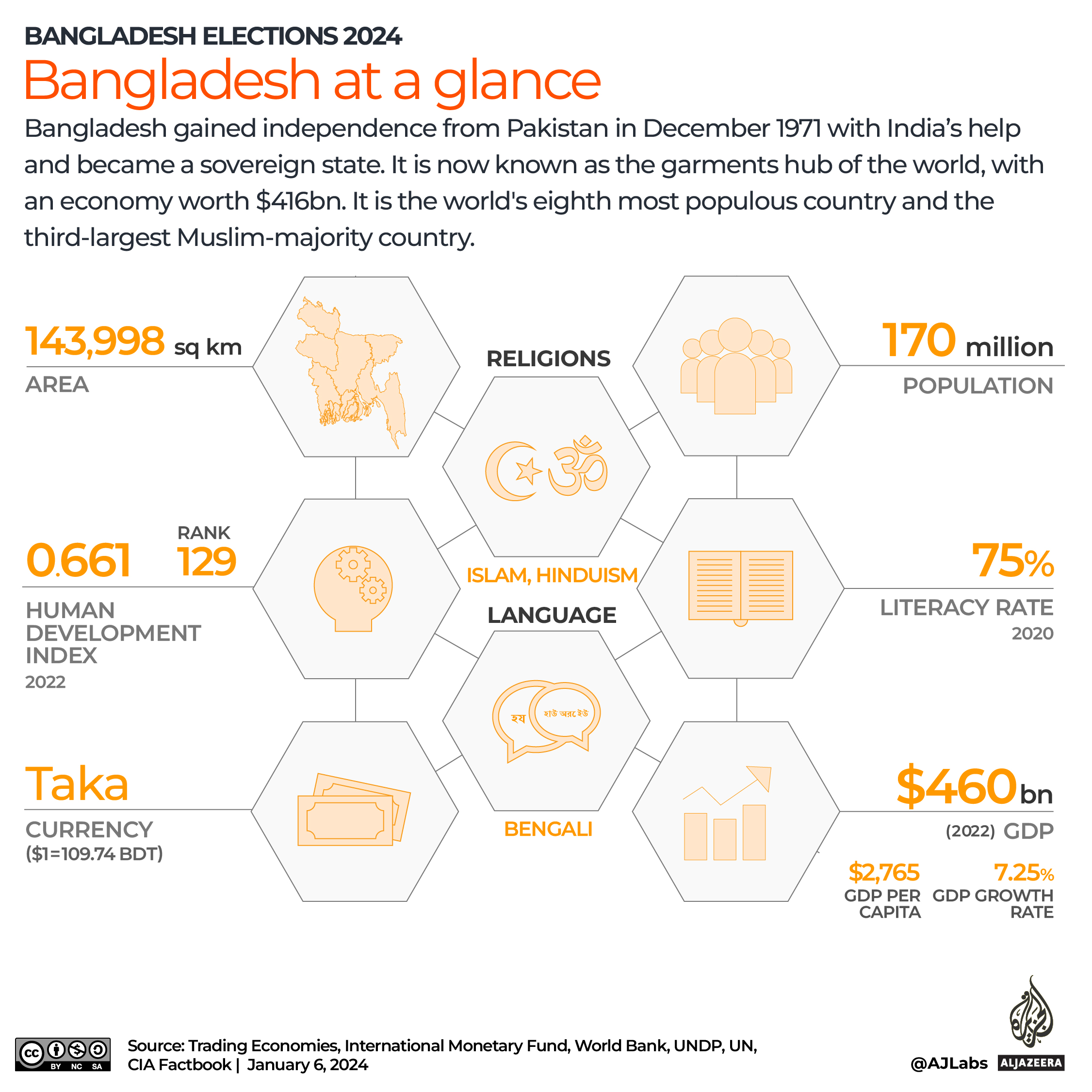 Interactive_Bangladesh_elections_At a glance