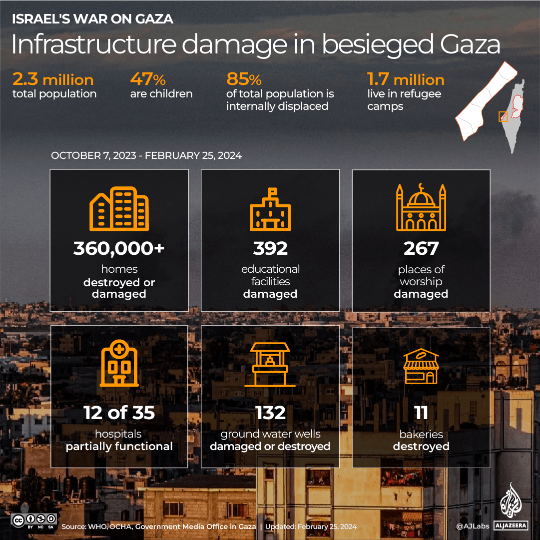 Interactive-Humanitarian graphics-all_Feb25_2024-1708848988