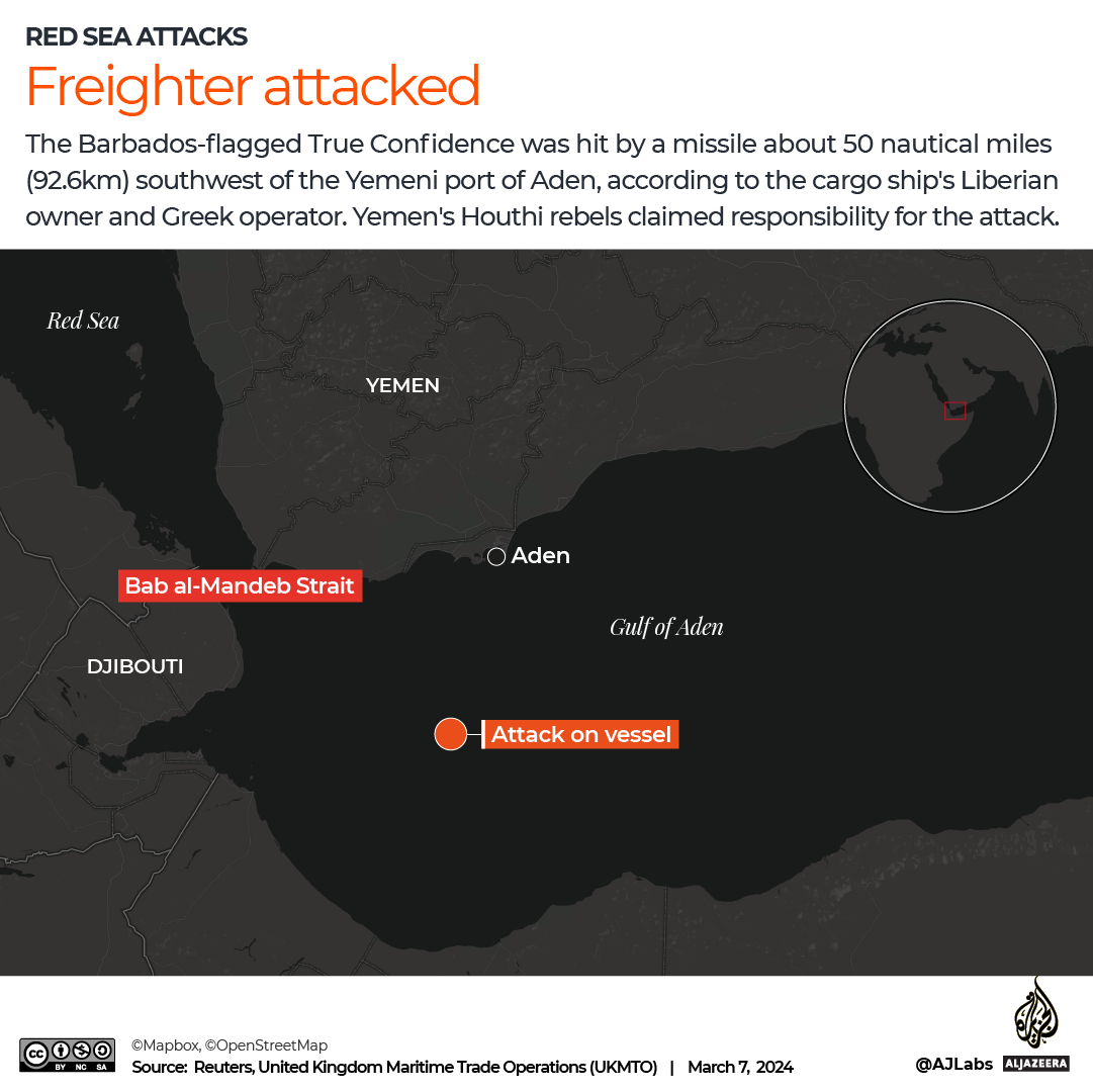 INTERACTIVE-RED-SEA-TRUE-CONF-ATTACK-1709800191