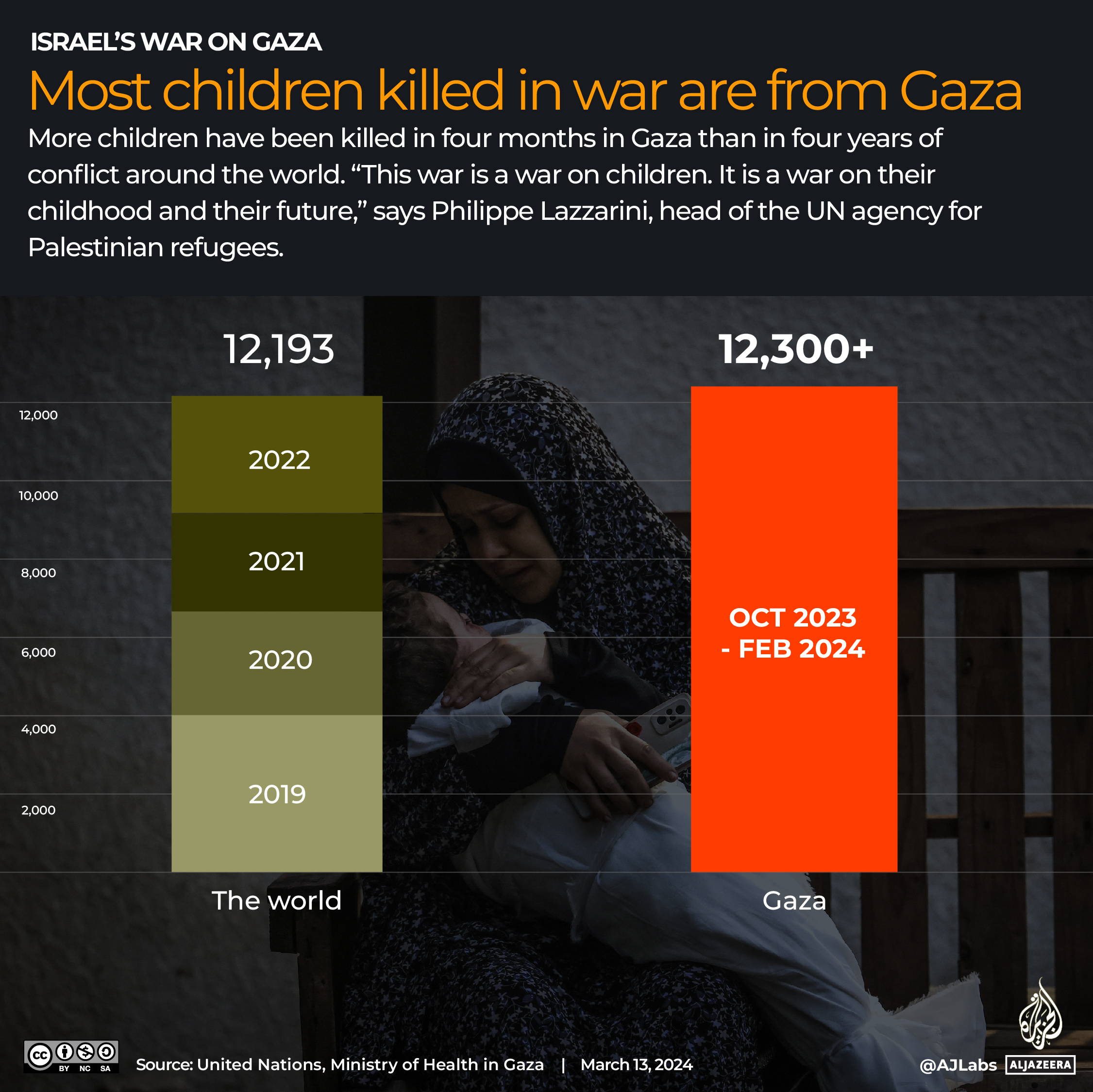 Interactive_Gaza_children_killed_March13_2024
