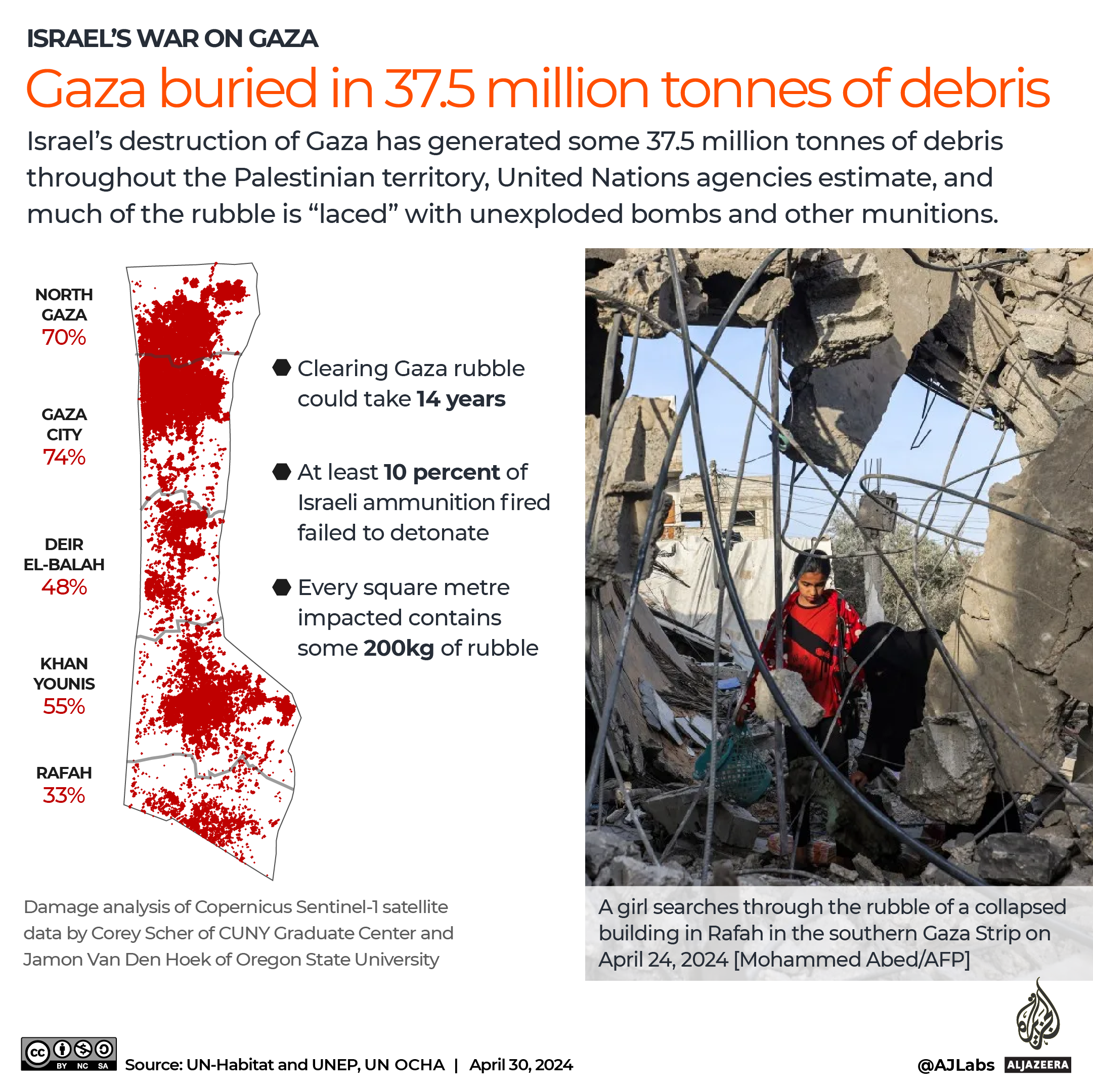 INTERACTIVE Gaza buried in 37 million tonnes of debris destruction 14 years rebuild-1714454208