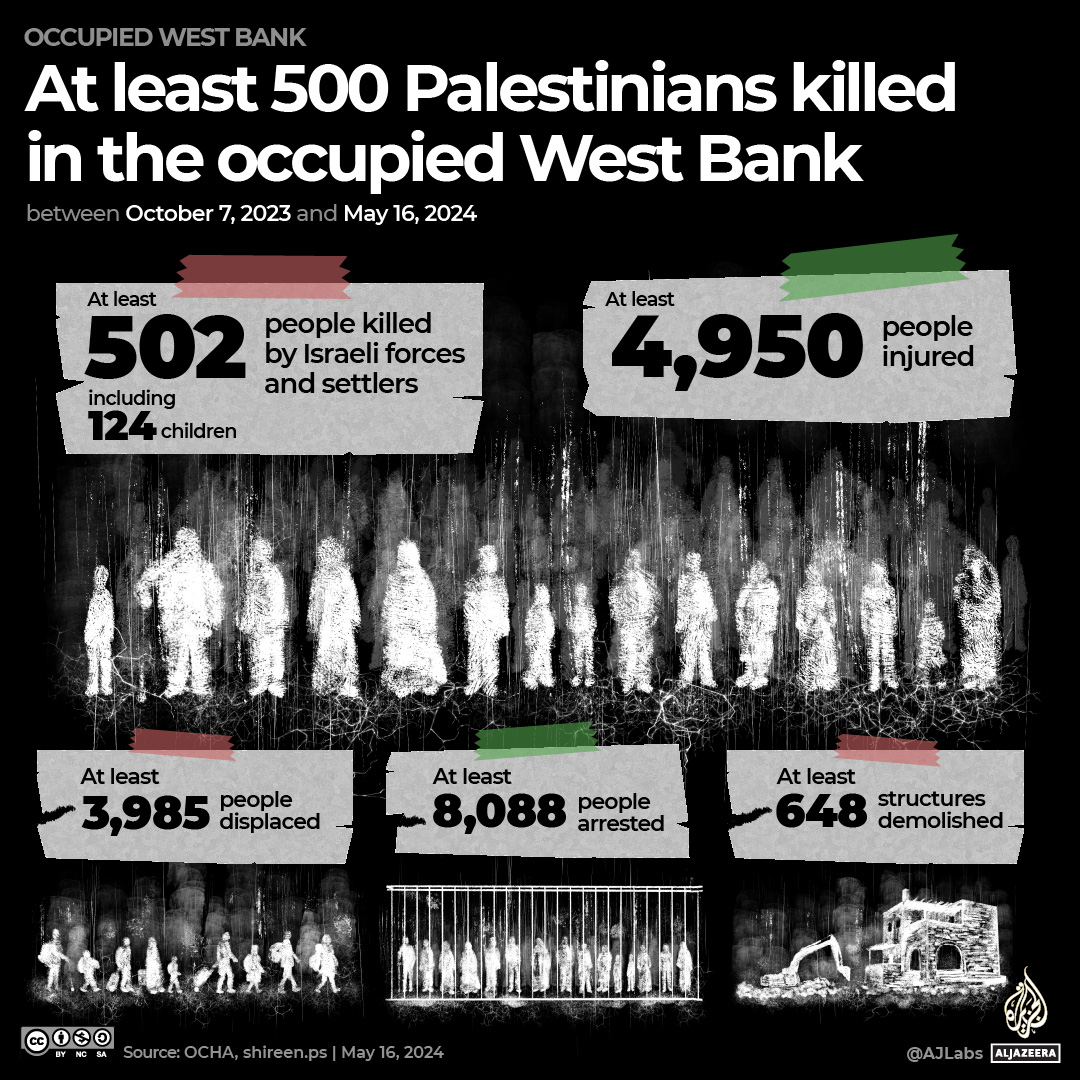 INTERACTIVE 500 Palestinians killed in occupied West Bank since October 7-1715845831