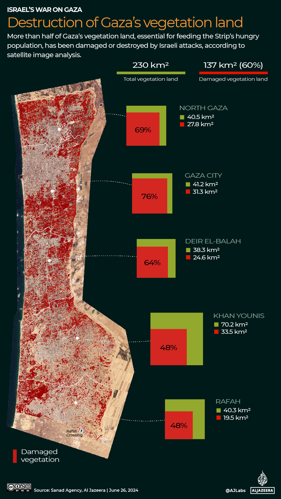 INTERACTIVE Destruction of Gaza's vegetation land-1719404745