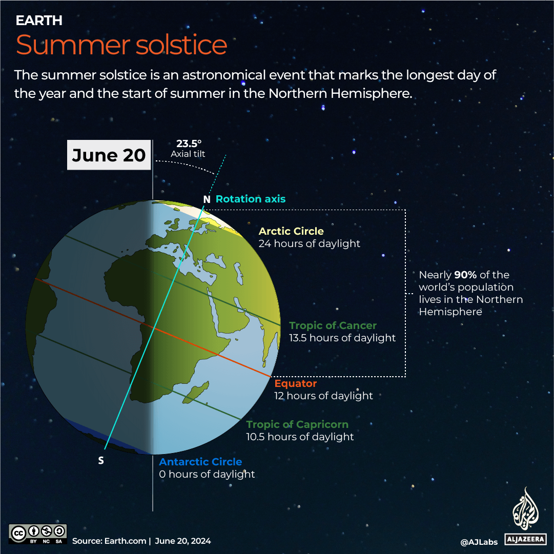 INTERACTIVE-SUMMER-SOLSTICE-JUNE20-2024-1718782659